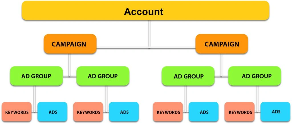 account image