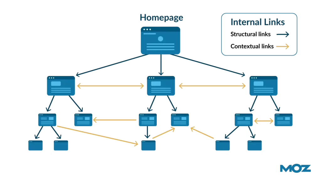 home page structure