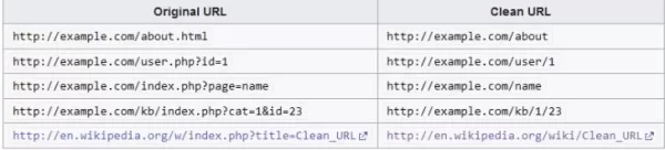 site urls